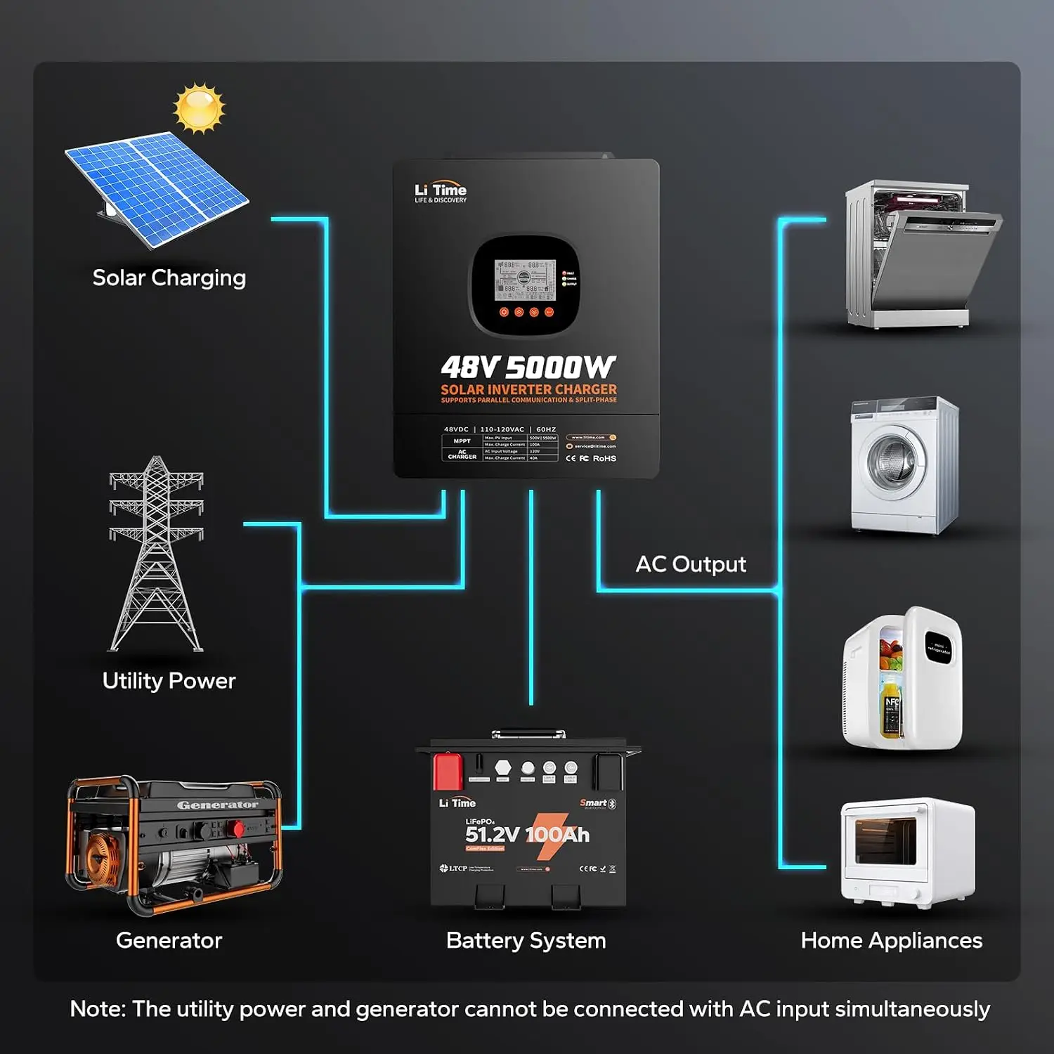 LiTime, inverter caricatore ib - Parallel Solar Inverter 48V 5000W Mppt recensione e prezzo